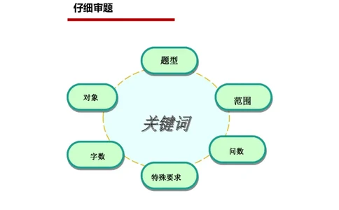2024年申论基础课2_2026考公资料_（30）申论+面试为民公考大合集（人须在事上磨申论、刘大师）_申论+面试人须在事上磨_申论2024人须在事上磨申论基础班_讲义