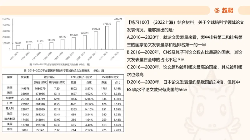 比重专项100题_2026考公资料_超格合集_公考-理论班2026超格行测申论（六合一）理论实战班_资料分析理论实战班（3+2）高照&牟立志_课件