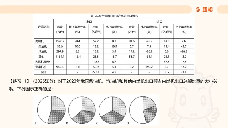 比重专项100题_2026考公资料_超格合集_公考-理论班2026超格行测申论（六合一）理论实战班_资料分析理论实战班（3+2）高照&牟立志_课件