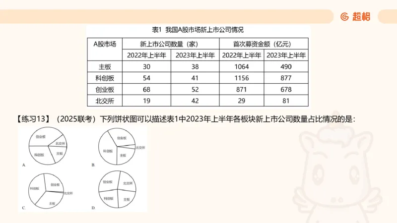 比重专项100题_2026考公资料_超格合集_公考-理论班2026超格行测申论（六合一）理论实战班_资料分析理论实战班（3+2）高照&牟立志_课件