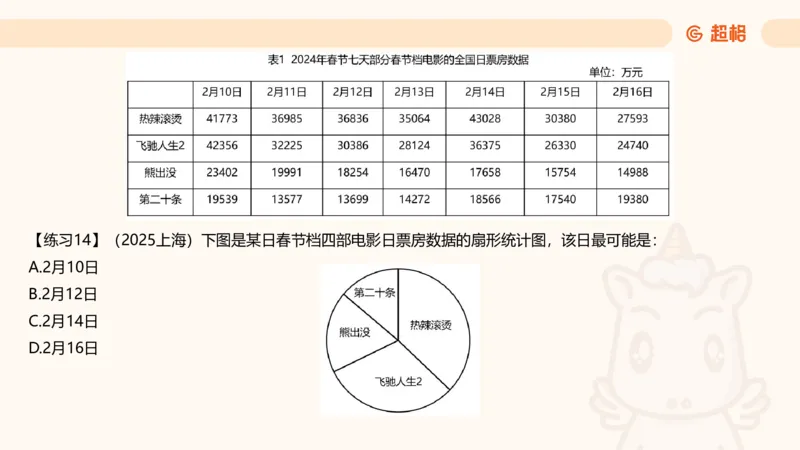 比重专项100题_2026考公资料_超格合集_公考-理论班2026超格行测申论（六合一）理论实战班_资料分析理论实战班（3+2）高照&牟立志_课件