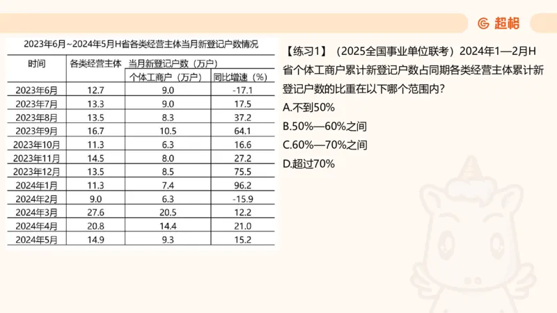 比重专项100题_2026考公资料_超格合集_公考-理论班2026超格行测申论（六合一）理论实战班_资料分析理论实战班（3+2）高照&牟立志_课件