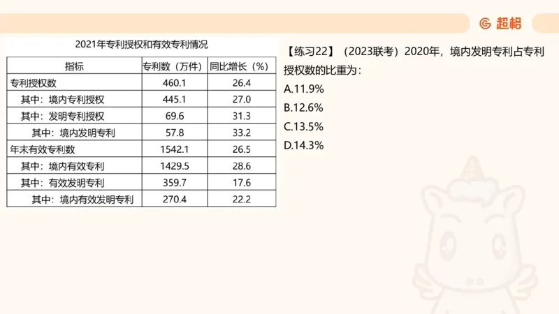 比重专项100题_2026考公资料_超格合集_公考-理论班2026超格行测申论（六合一）理论实战班_资料分析理论实战班（3+2）高照&牟立志_课件