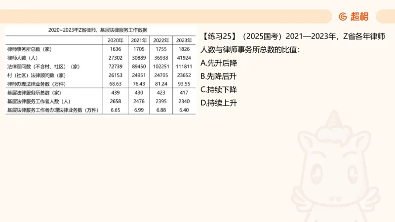 比重专项100题_2026考公资料_超格合集_公考-理论班2026超格行测申论（六合一）理论实战班_资料分析理论实战班（3+2）高照&牟立志_课件