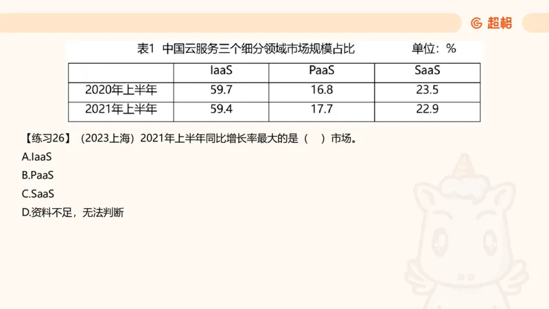 比重专项100题_2026考公资料_超格合集_公考-理论班2026超格行测申论（六合一）理论实战班_资料分析理论实战班（3+2）高照&牟立志_课件