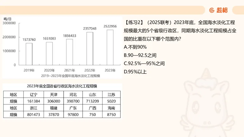 比重专项100题_2026考公资料_超格合集_公考-理论班2026超格行测申论（六合一）理论实战班_资料分析理论实战班（3+2）高照&牟立志_课件