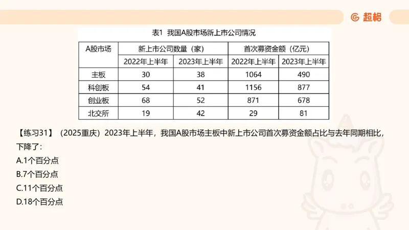 比重专项100题_2026考公资料_超格合集_公考-理论班2026超格行测申论（六合一）理论实战班_资料分析理论实战班（3+2）高照&牟立志_课件