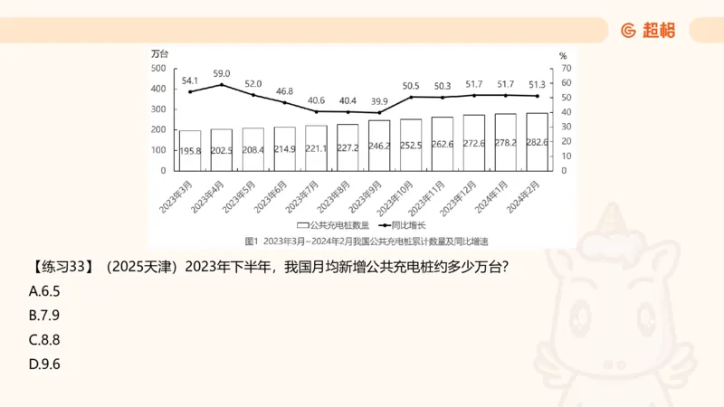 比重专项100题_2026考公资料_超格合集_公考-理论班2026超格行测申论（六合一）理论实战班_资料分析理论实战班（3+2）高照&牟立志_课件