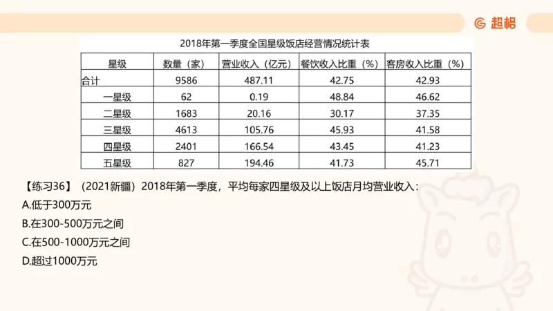 比重专项100题_2026考公资料_超格合集_公考-理论班2026超格行测申论（六合一）理论实战班_资料分析理论实战班（3+2）高照&牟立志_课件
