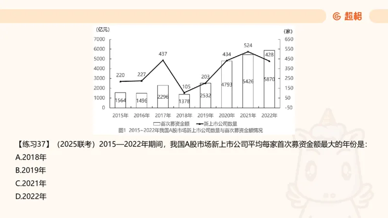 比重专项100题_2026考公资料_超格合集_公考-理论班2026超格行测申论（六合一）理论实战班_资料分析理论实战班（3+2）高照&牟立志_课件