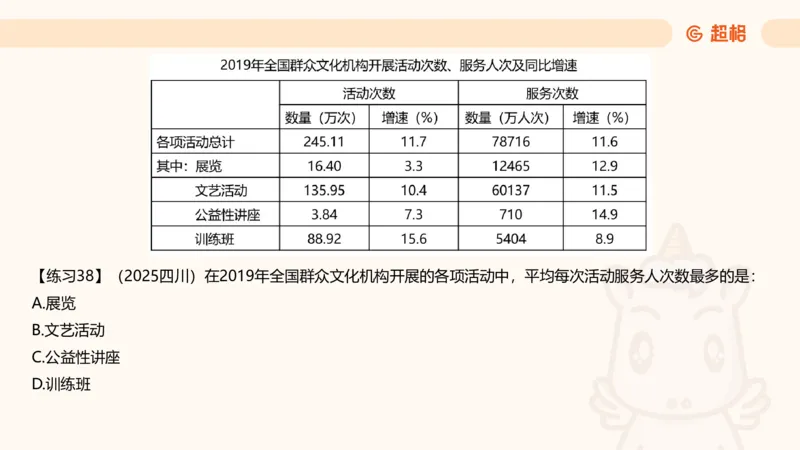 比重专项100题_2026考公资料_超格合集_公考-理论班2026超格行测申论（六合一）理论实战班_资料分析理论实战班（3+2）高照&牟立志_课件