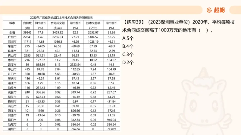 比重专项100题_2026考公资料_超格合集_公考-理论班2026超格行测申论（六合一）理论实战班_资料分析理论实战班（3+2）高照&牟立志_课件