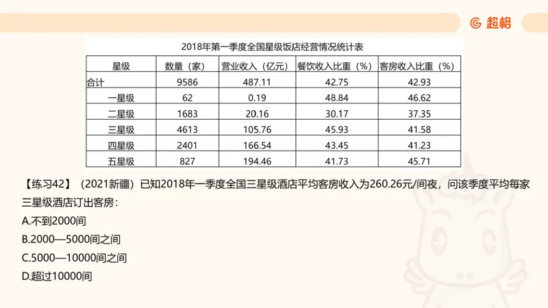 比重专项100题_2026考公资料_超格合集_公考-理论班2026超格行测申论（六合一）理论实战班_资料分析理论实战班（3+2）高照&牟立志_课件