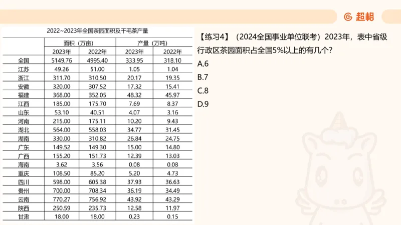 比重专项100题_2026考公资料_超格合集_公考-理论班2026超格行测申论（六合一）理论实战班_资料分析理论实战班（3+2）高照&牟立志_课件