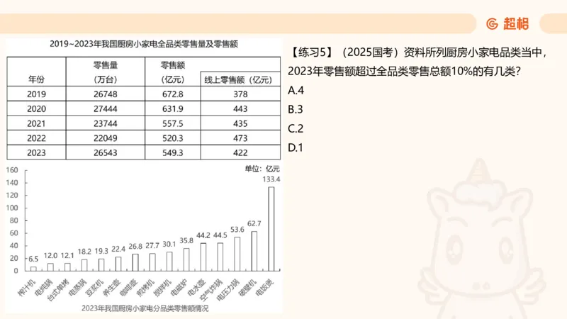 比重专项100题_2026考公资料_超格合集_公考-理论班2026超格行测申论（六合一）理论实战班_资料分析理论实战班（3+2）高照&牟立志_课件