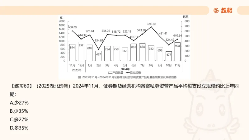 比重专项100题_2026考公资料_超格合集_公考-理论班2026超格行测申论（六合一）理论实战班_资料分析理论实战班（3+2）高照&牟立志_课件