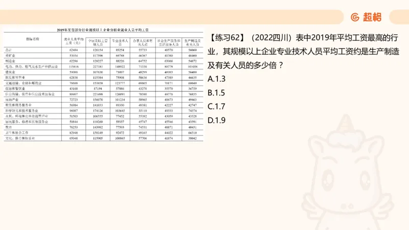 比重专项100题_2026考公资料_超格合集_公考-理论班2026超格行测申论（六合一）理论实战班_资料分析理论实战班（3+2）高照&牟立志_课件