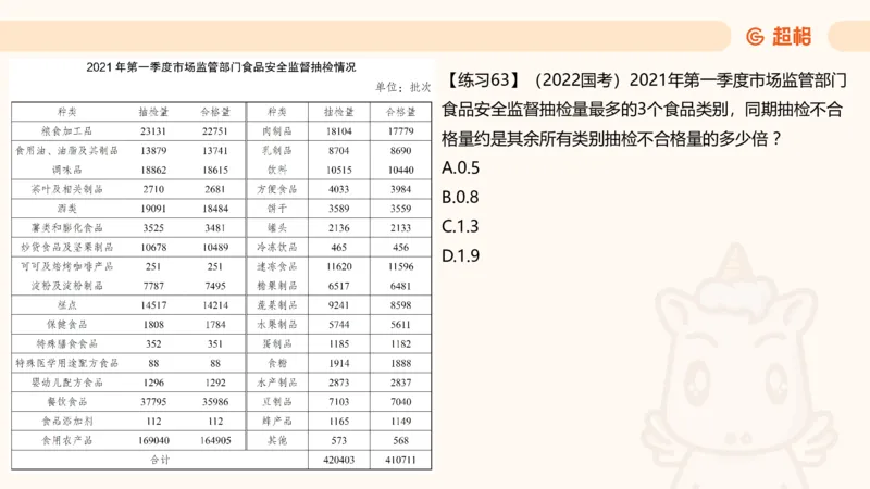 比重专项100题_2026考公资料_超格合集_公考-理论班2026超格行测申论（六合一）理论实战班_资料分析理论实战班（3+2）高照&牟立志_课件