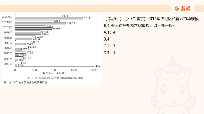 比重专项100题_2026考公资料_超格合集_公考-理论班2026超格行测申论（六合一）理论实战班_资料分析理论实战班（3+2）高照&牟立志_课件