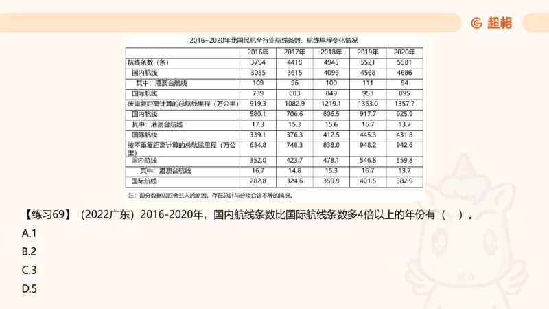 比重专项100题_2026考公资料_超格合集_公考-理论班2026超格行测申论（六合一）理论实战班_资料分析理论实战班（3+2）高照&牟立志_课件