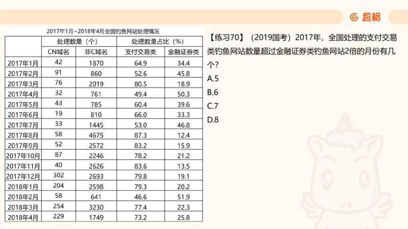 比重专项100题_2026考公资料_超格合集_公考-理论班2026超格行测申论（六合一）理论实战班_资料分析理论实战班（3+2）高照&牟立志_课件