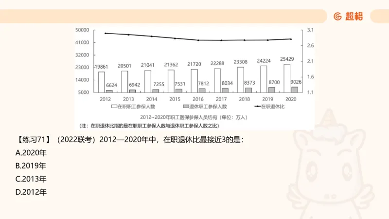 比重专项100题_2026考公资料_超格合集_公考-理论班2026超格行测申论（六合一）理论实战班_资料分析理论实战班（3+2）高照&牟立志_课件