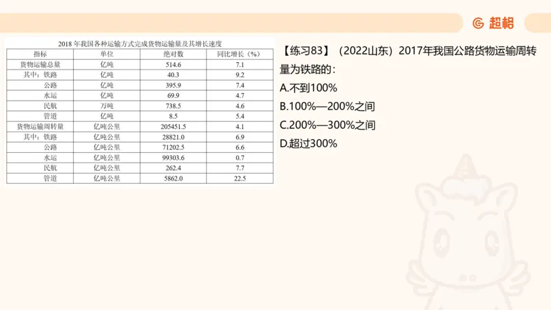 比重专项100题_2026考公资料_超格合集_公考-理论班2026超格行测申论（六合一）理论实战班_资料分析理论实战班（3+2）高照&牟立志_课件