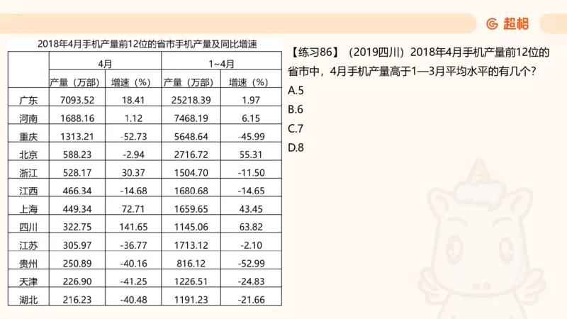 比重专项100题_2026考公资料_超格合集_公考-理论班2026超格行测申论（六合一）理论实战班_资料分析理论实战班（3+2）高照&牟立志_课件