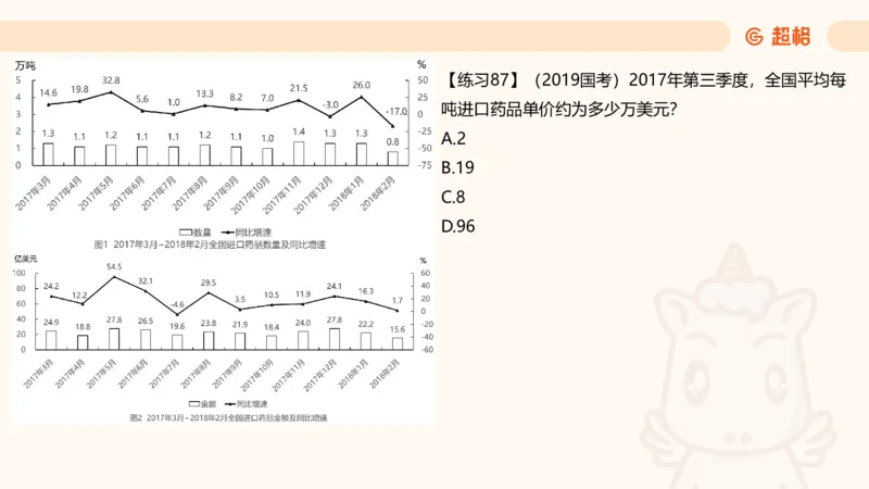 比重专项100题_2026考公资料_超格合集_公考-理论班2026超格行测申论（六合一）理论实战班_资料分析理论实战班（3+2）高照&牟立志_课件