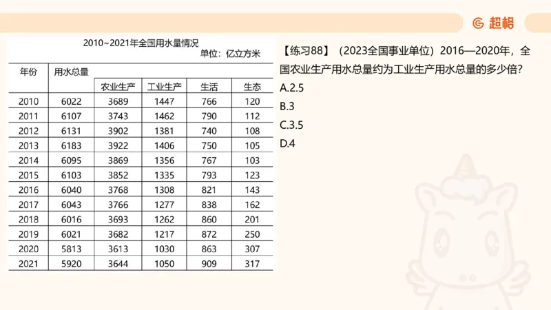 比重专项100题_2026考公资料_超格合集_公考-理论班2026超格行测申论（六合一）理论实战班_资料分析理论实战班（3+2）高照&牟立志_课件