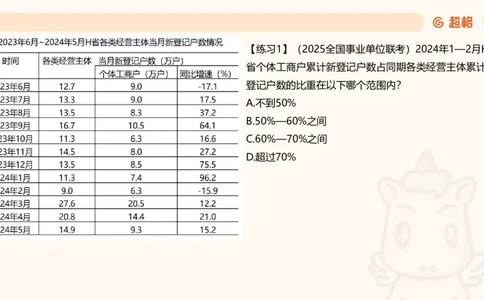 比重专项100题_2026考公资料_超格合集_公考-理论班2026超格行测申论（六合一）理论实战班_资料分析理论实战班（3+2）高照&牟立志_课件
