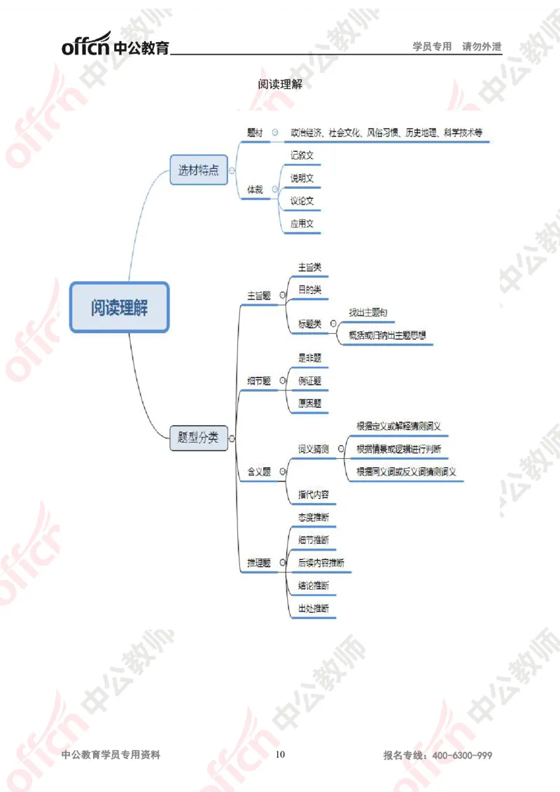 思维导图（英语）_教资_33教资笔试历年真题汇总（科一+科二+科三）_科三真题_02高中科三各科电子资料包合集_英语（资料文档）_高中英语_02科三知识汇总思维导图