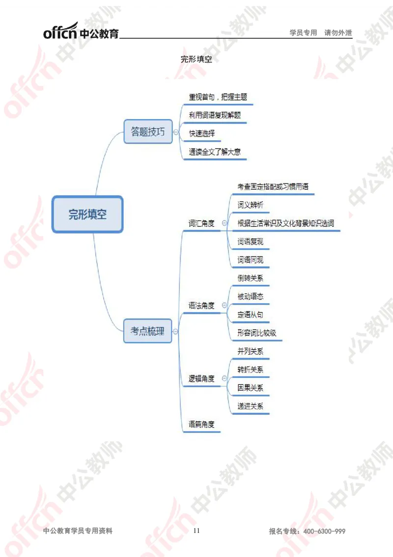 思维导图（英语）_教资_33教资笔试历年真题汇总（科一+科二+科三）_科三真题_02高中科三各科电子资料包合集_英语（资料文档）_高中英语_02科三知识汇总思维导图