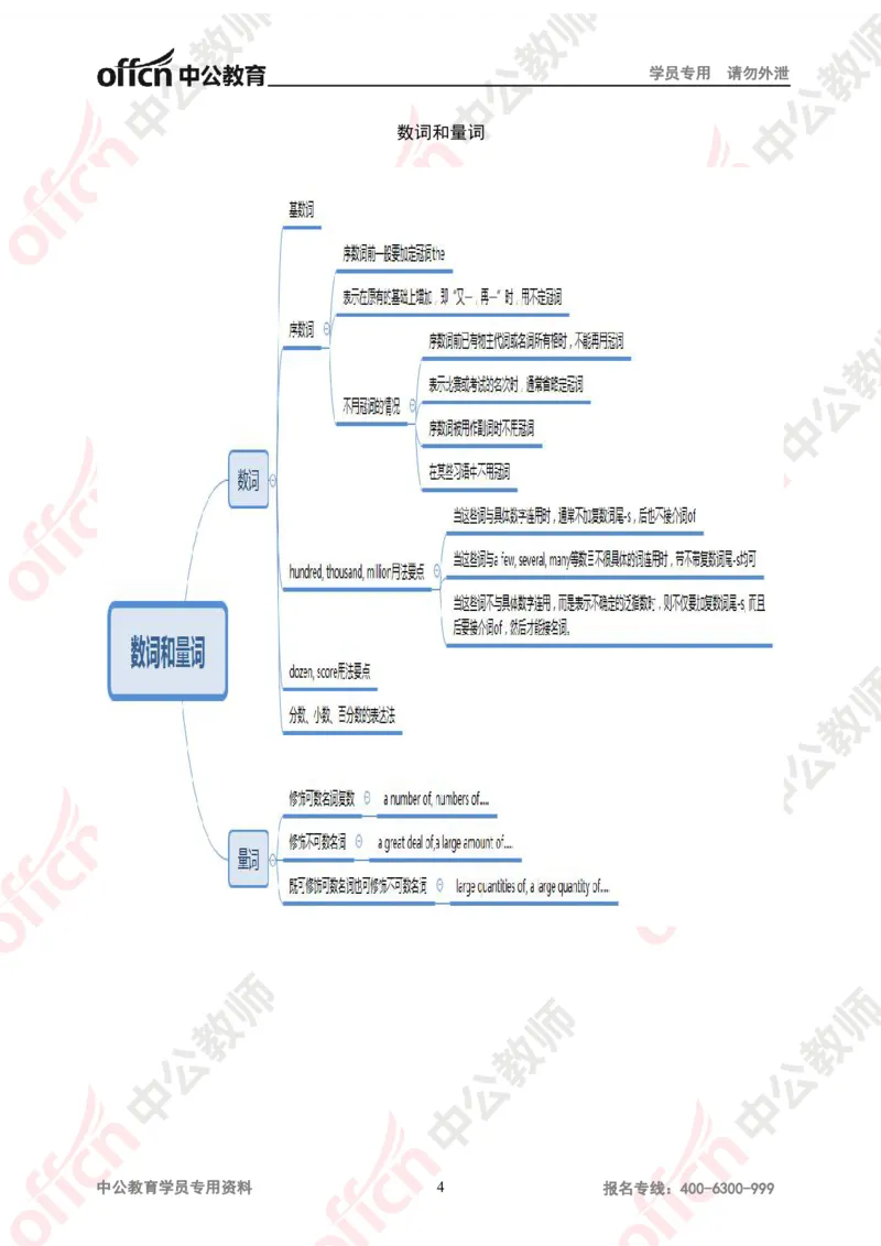 思维导图（英语）_教资_33教资笔试历年真题汇总（科一+科二+科三）_科三真题_02高中科三各科电子资料包合集_英语（资料文档）_高中英语_02科三知识汇总思维导图