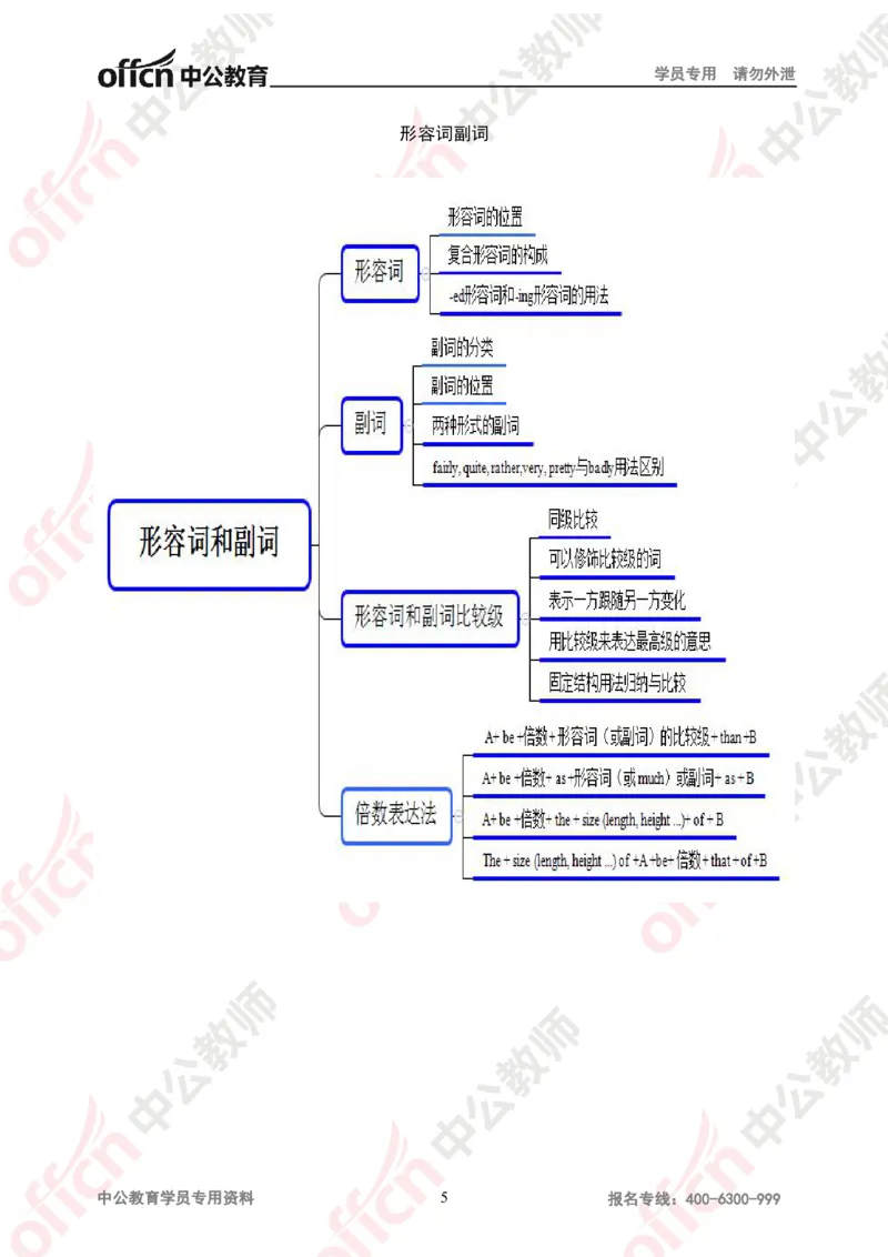 思维导图（英语）_教资_33教资笔试历年真题汇总（科一+科二+科三）_科三真题_02高中科三各科电子资料包合集_英语（资料文档）_高中英语_02科三知识汇总思维导图