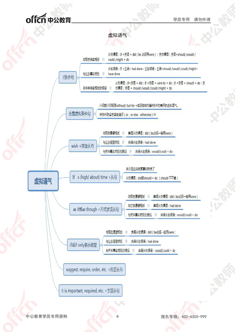 思维导图（英语）_教资_33教资笔试历年真题汇总（科一+科二+科三）_科三真题_02高中科三各科电子资料包合集_英语（资料文档）_高中英语_02科三知识汇总思维导图