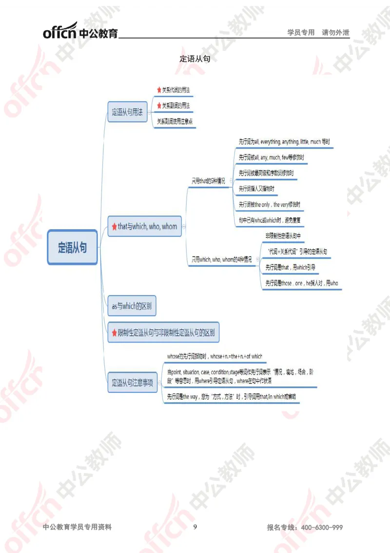 思维导图（英语）_教资_33教资笔试历年真题汇总（科一+科二+科三）_科三真题_02高中科三各科电子资料包合集_英语（资料文档）_高中英语_02科三知识汇总思维导图
