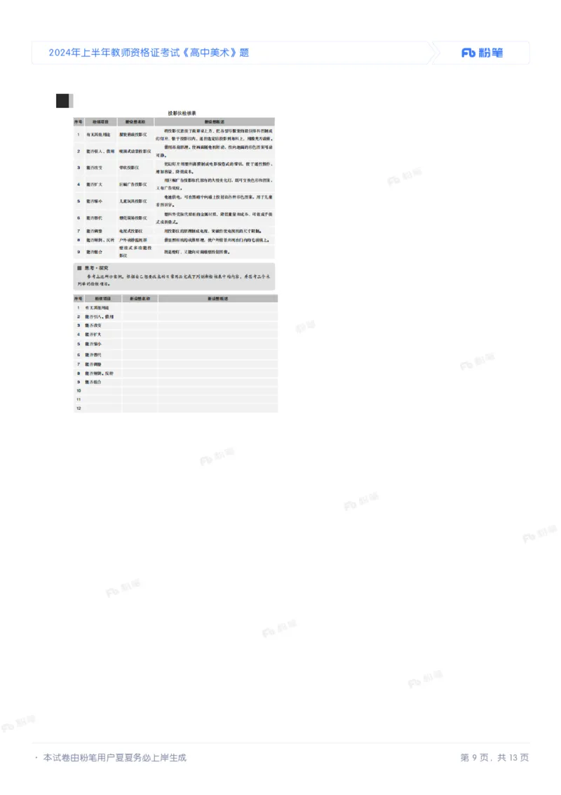 2024年上半年教师资格证考试《高中美术》题_4-教培资料-26年最新资料-同步更新_初中高中教资_03科三专项（进去保存报考的学科即可）_美术（资料文档）_高中美术_01科三真题