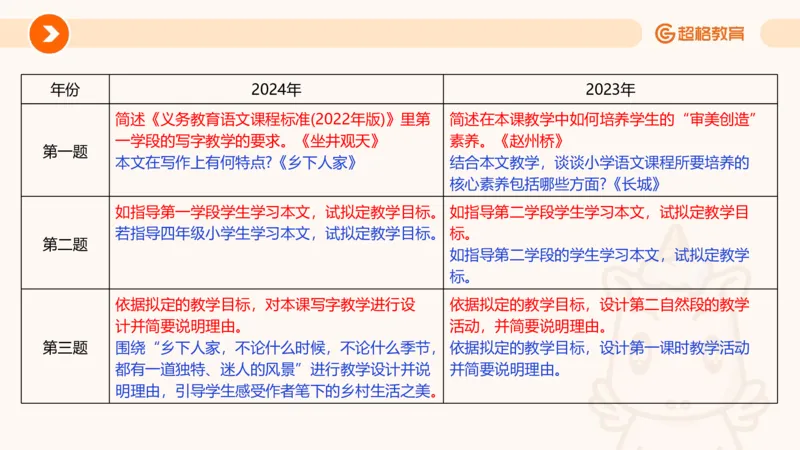 教学目标撰写_教资_大圣26上蒙题技巧通用网课（中小幼）_CG26上教资笔试小学_0226上小学-教育知识与能力（更新中）_03一学就会教学设计_讲义