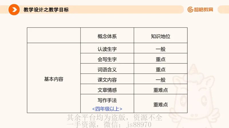 教学目标撰写_教资_大圣26上蒙题技巧通用网课（中小幼）_CG26上教资笔试小学_0226上小学-教育知识与能力（更新中）_03一学就会教学设计_讲义