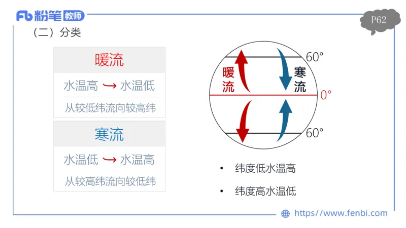 1.21早-理论精讲-自然地理6-水环境-平之_4-教培资料-26年最新资料-同步更新_科一科二电子资料合集中小幼（笔记真题知识点汇总等）文件多，按需保存_01西米合集_24上半年系统班