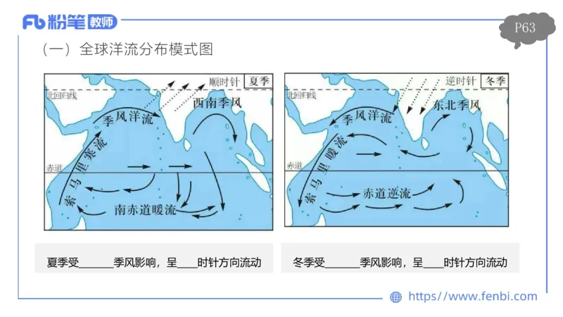 1.21早-理论精讲-自然地理6-水环境-平之_4-教培资料-26年最新资料-同步更新_科一科二电子资料合集中小幼（笔记真题知识点汇总等）文件多，按需保存_01西米合集_24上半年系统班