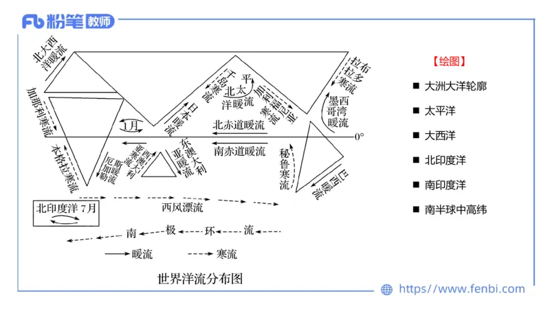 1.21早-理论精讲-自然地理6-水环境-平之_4-教培资料-26年最新资料-同步更新_科一科二电子资料合集中小幼（笔记真题知识点汇总等）文件多，按需保存_01西米合集_24上半年系统班