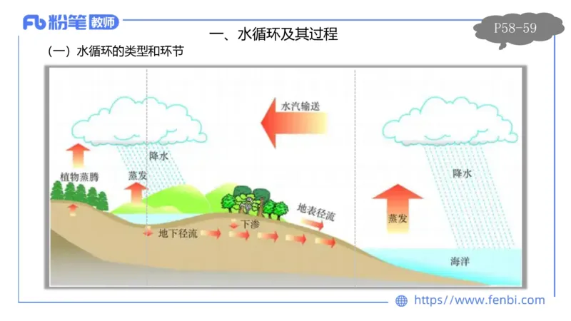 1.21早-理论精讲-自然地理6-水环境-平之_4-教培资料-26年最新资料-同步更新_科一科二电子资料合集中小幼（笔记真题知识点汇总等）文件多，按需保存_01西米合集_24上半年系统班