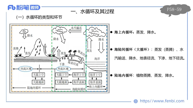 1.21早-理论精讲-自然地理6-水环境-平之_4-教培资料-26年最新资料-同步更新_科一科二电子资料合集中小幼（笔记真题知识点汇总等）文件多，按需保存_01西米合集_24上半年系统班