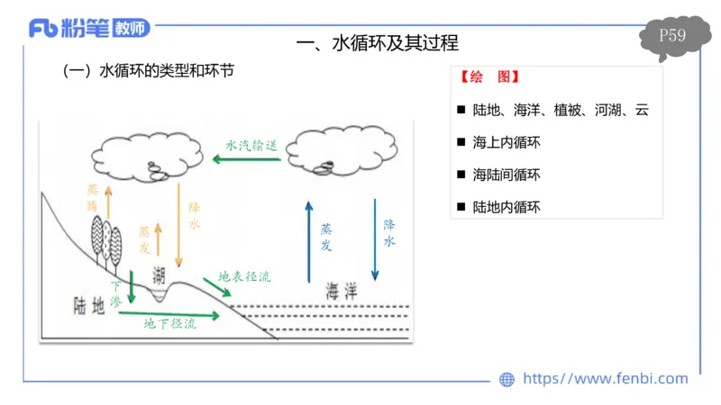 1.21早-理论精讲-自然地理6-水环境-平之_4-教培资料-26年最新资料-同步更新_科一科二电子资料合集中小幼（笔记真题知识点汇总等）文件多，按需保存_01西米合集_24上半年系统班