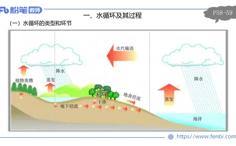 1.21早-理论精讲-自然地理6-水环境-平之_4-教培资料-26年最新资料-同步更新_科一科二电子资料合集中小幼（笔记真题知识点汇总等）文件多，按需保存_01西米合集_24上半年系统班