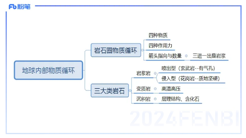 1.21晚-理论精讲-自然地理7-陆地环境-平之_4-教培资料-26年最新资料-同步更新_科一科二电子资料合集中小幼（笔记真题知识点汇总等）文件多，按需保存_01西米合集_24上半年系统班