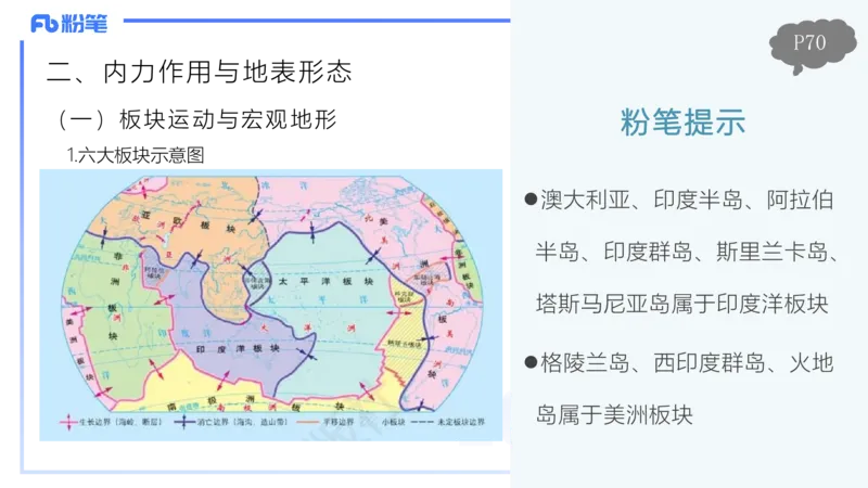 1.21晚-理论精讲-自然地理7-陆地环境-平之_4-教培资料-26年最新资料-同步更新_科一科二电子资料合集中小幼（笔记真题知识点汇总等）文件多，按需保存_01西米合集_24上半年系统班
