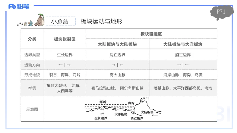 1.21晚-理论精讲-自然地理7-陆地环境-平之_4-教培资料-26年最新资料-同步更新_科一科二电子资料合集中小幼（笔记真题知识点汇总等）文件多，按需保存_01西米合集_24上半年系统班